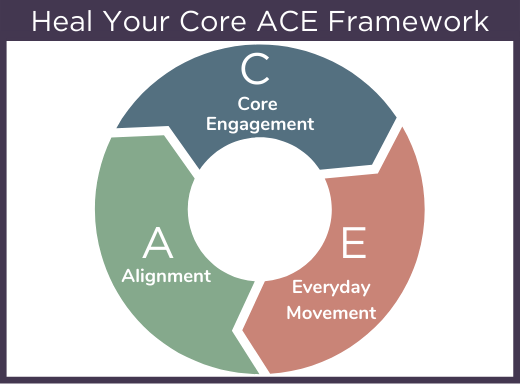 ACE Framework